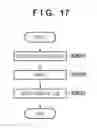 Fig. 18 - Printing system, printing method, and computer-readable medium for designating and executing printing via the internet