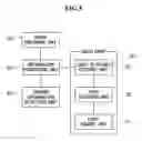 Fig. 06 - APPARATUS AND METHOD FOR CONTROLLING HEAD LAMP FOR VEHICLES
