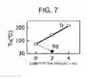 Fig. 10 - Magnetic memory element and driving method for same