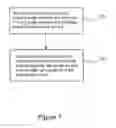 Fig. 11 - Verify or read pulse for phase change memory and switch