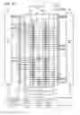 Fig. 26 - Nonvolatile semiconductor memory device