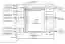 Fig. 01 - Concurrent multiple-dimension word-addressable memory architecture