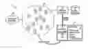 Fig. 01 - Identification of underutilized network devices