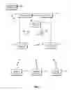 Fig. 02 - Detection of an unauthorized access point in a wireless communication network