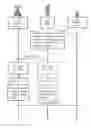 Fig. 01 - Methods and Nodes in a Wireless Communication Network