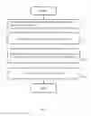 Fig. 08 - Methods and Nodes in a Wireless Communication Network