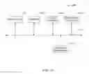 Fig. 16 - Rapid search for optimal wireless network configuration