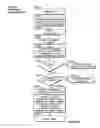 Fig. 82 - Network based service profile management with user preference, adaptive policy, network neutrality, and user privacy