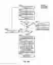 Fig. 85 - Network based service profile management with user preference, adaptive policy, network neutrality, and user privacy