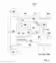 Fig. 04 - Processing data flows