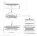 Fig. 03 - Method and Service Device for Realizing a Private Call During A Conference in an IP Multimedia Subsystem
