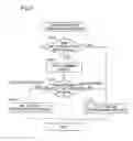Fig. 08 - Portable device and method, computer program product and computer readable recording medium for setting operation mode for packet transfer