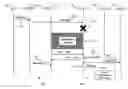 Fig. 01 - Managing user registrations of roaming IMS users