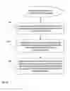 Fig. 06 - Managing user registrations of roaming IMS users
