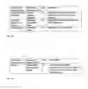 Fig. 09 - Managing user registrations of roaming IMS users