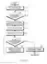 Fig. 04 - Apparatus and method for supporting periodic multicast transmission in machine type communication system