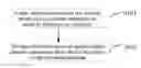 Fig. 01 - Transmission method and device for uplink control channel