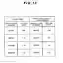 Fig. 14 - Mobile communication system, base station apparatus, and mobile station apparatus