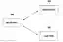 Fig. 01 - Device discovery method and apparatus of Wi-Fi P2P device