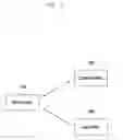 Fig. 03 - Device discovery method and apparatus of Wi-Fi P2P device