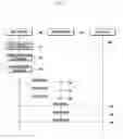 Fig. 08 - Device discovery method and apparatus of Wi-Fi P2P device