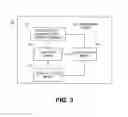 Fig. 04 - Method and apparatus for DSL performance enhancement in a DSL network