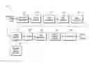 Fig. 01 - Data transmission using low density parity check coding and constellation mapping