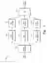 Fig. 08 - Data transmission using low density parity check coding and constellation mapping