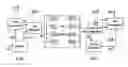 Fig. 01 - METHOD AND SYSTEM OF ENHANCED PERFORMANCE IN COMMUNICATION SYSTEMS