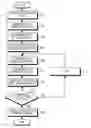 Fig. 01 - Apparatus and method for estimating channel in digital video broadcasting system