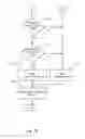 Fig. 09 - Detection and mitigation of temporary impairments in a communications channel