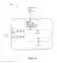 Fig. 03 - Contextual conversation processing in telecommunication applications