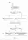 Fig. 04 - Contextual conversation processing in telecommunication applications