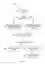 Fig. 05 - Contextual conversation processing in telecommunication applications