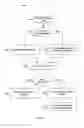 Fig. 06 - Contextual conversation processing in telecommunication applications