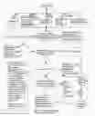 Fig. 16 - Contextual conversation processing in telecommunication applications