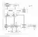 Fig. 01 - Retrieval of deleted voice messages in voice messaging system