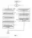 Fig. 09 - Destination device billing according to call recipient