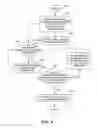 Fig. 06 - System and method for managing a conference call