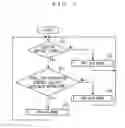 Fig. 08 - MIXER DEVICE, PLAYER, REPRODUCTION SYSTEM, METHOD OF CONTROLLING MIXER DEVICE, METHOD OF CONTROLLING PLAYER AND PROGRAM