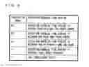Fig. 07 - Portable information processing terminal which obtains a power consumption benchmark of new applications