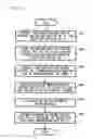 Fig. 22 - Portable information processing terminal which obtains a power consumption benchmark of new applications