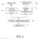 Fig. 02 - Abnormal behavior detection system and method using automatic classification of multiple features