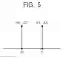 Fig. 06 - Depth Sensor, Method Of Reducing Noise In The Same, And Signal Processing System Including The Same