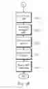 Fig. 05 - Method of and apparatus for maintaining smooth video transition between distinct applications