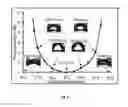 Fig. 05 - Methods and systems for multicast control
