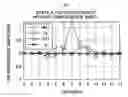 Fig. 01 - Adaptive equalizer, optical receiver, and tap coefficient correcting method