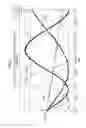 Fig. 09 - Loop filter
