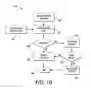 Fig. 11 - Consumable ID differentiation and validation system with on-board processor