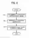 Fig. 05 - Image forming apparatus and image forming method